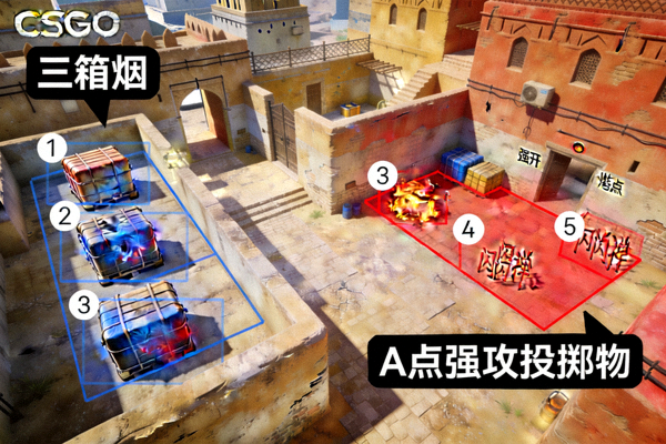 CSGO Mirage三箱烟与A点强攻投掷物高清点位示意图