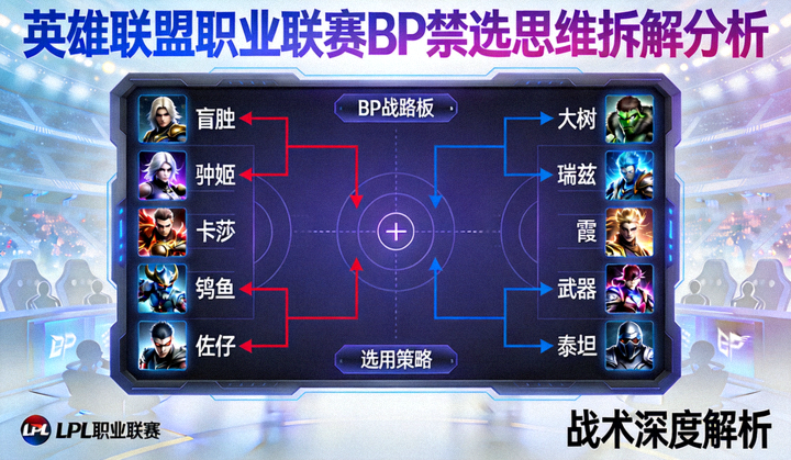 英雄联盟职业联赛BP禁选思维拆解分析封面图