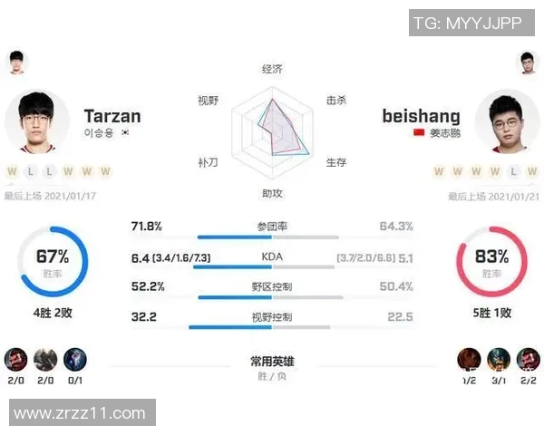 S15LOL比分冠军杯分析WE战队的强劲表现与战术执行力实时新闻
